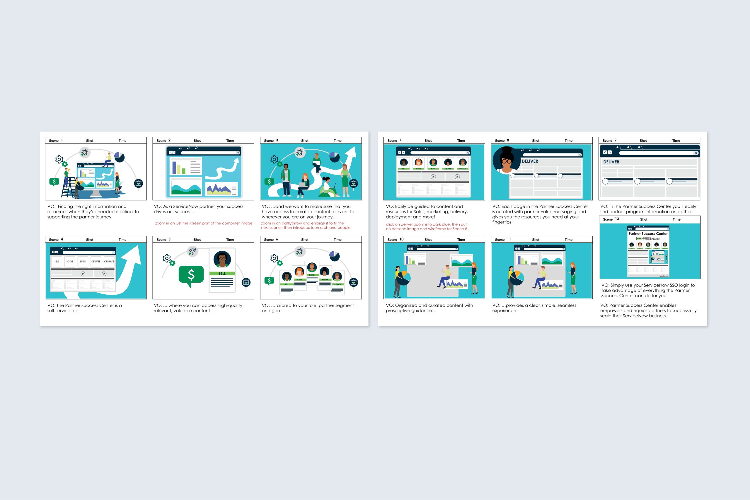 explainer video storyboard