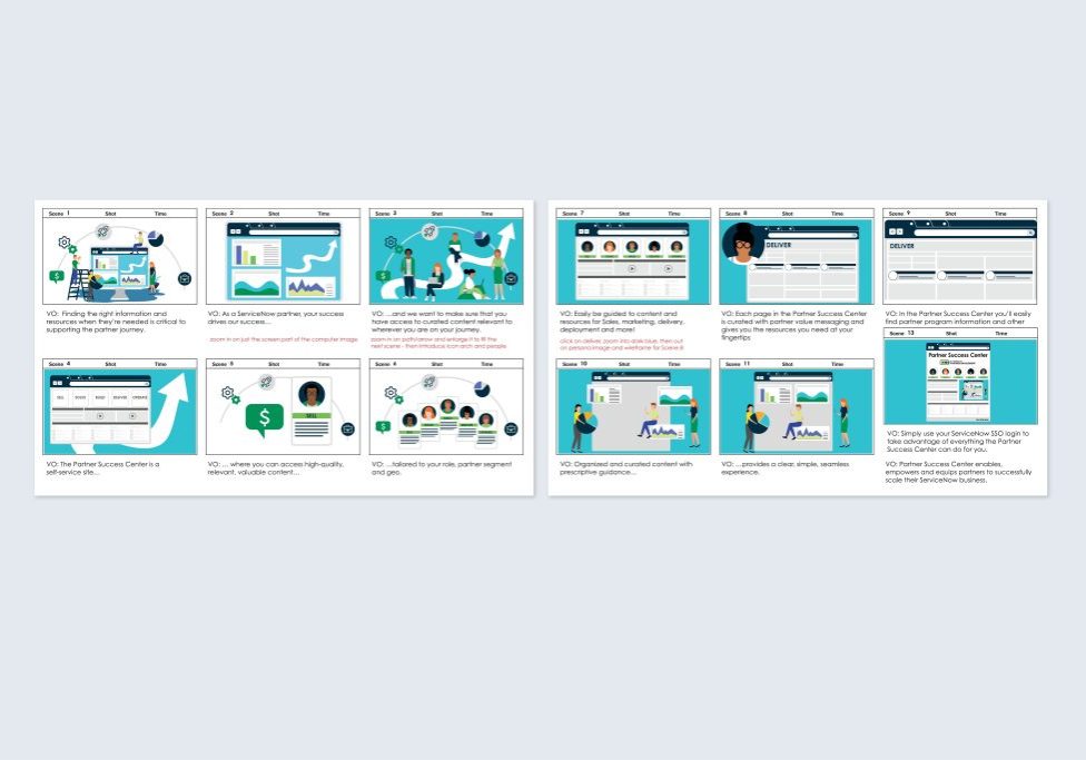 explainer video storyboard